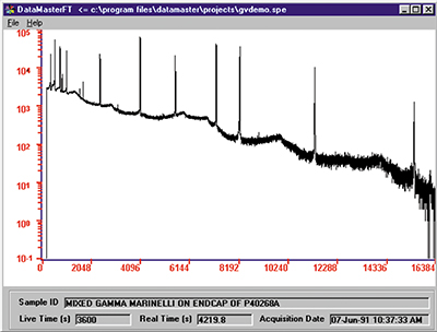 ORTEC Data Master Spectrum File Format Translator