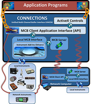 CONNECTIONS Programmer's Toolkit A11